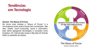 Tendências
em Tecnologia
Gartner: The Nexus of Forces
De forma mais simples o “Nexus of Forces” é a
convergência entre quatro forças bem conhecidas. São
elas: mobile, cloud computing, social e information,
esta última agregando tecnologias e conceitos como
Analytics, IoT, internet das coisas e Big data (O Grande
Dado ou explosão de dados).
 