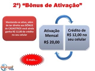 Mantendo-se ativo, além
 de ter direito aos BÔNUS
de CADASTROS você ainda
ganha R$ 12,00 de crédito     Ativação    Crédito de
       no seu celular         Mensal     R$ 12,00 no
                                         seu celular
                              R$ 20,00


                  E mais...
 