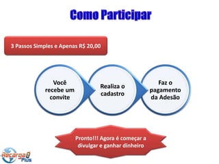 3 Passos Simples e Apenas R$ 20,00




               Você                                      Faz o
                                 Realiza o
            recebe um                                 pagamento
                                 cadastro
              convite                                 da Adesão




                        Pronto!!! Agora é começar a
                         divulgar e ganhar dinheiro
 