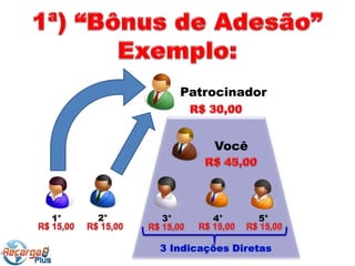 Patrocinador



                   Você




1°   2°   3°       4°     5°
 