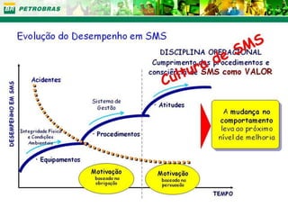 Apresentação de sms