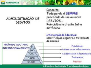 Apresentação de sms