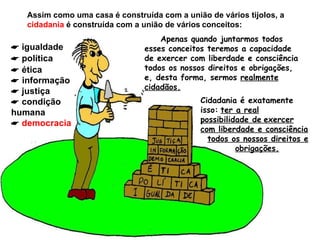Assim como uma casa é construída com a união de vários tijolos, a  cidadania  é construída com a união de vários   conceitos:    igualdade    política    ética    informação    justiça    condição  humana    democracia Apenas quando juntarmos todos esses conceitos teremos a capacidade de exercer com liberdade e consciência todos os nossos direitos e obrigações, e, desta forma, sermos  realmente cidadãos. Cidadania é exatamente isso:   ter a real possibilidade de   exercer com liberdade e consciência todos os nossos direitos e obrigações. 
