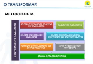 O TRANSFORMAR METODOLOGIA 