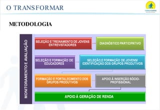 O TRANSFORMAR METODOLOGIA 