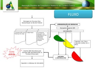 FLUXO 