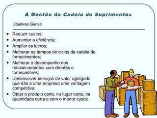 A Gestão da Cadeia de Suprimentos Reduzir custos; Aumentar a eficiência; Ampliar os lucros; Melhorar os tempos de ciclos da cadeia de fornecimentos; Melhorar o desempenho nos relacionamentos com clientes e fornecedores; Desenvolver serviços de valor agregado que dão a uma empresa uma vantagem competitiva; Obter o produto certo, no lugar certo, na quantidade certa e com o menor custo; Objetivos Gerais: 