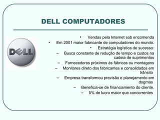 Vendas pela Internet sob encomenda Em 2001 maior fabricante de computadores do mundo. Estratégia logística de sucesso: Busca constante de redução de tempo e custos na cadeia de suprimentos Fornecedores próximos às fábricas ou montagens Monitores direto dos fabricantes e consolidados em trânsito  Empresa transformou previsão e planejamento em dogmas  Beneficia-se de financiamento do cliente. 5% de lucro maior que concorrentes  DELL COMPUTADORES 