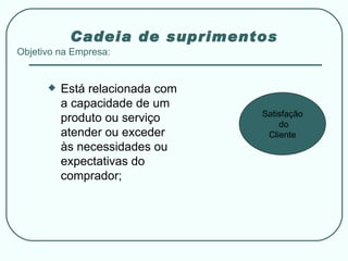 Cadeia de suprimentos Objetivo na Empresa: Satisfação do Cliente Está relacionada com a capacidade de um produto ou serviço atender ou exceder às necessidades ou expectativas do comprador; 
