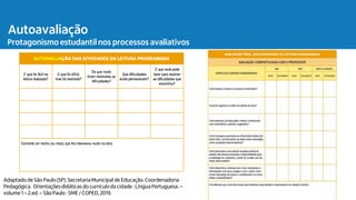 Ações de planejamento
Atividades avaliativas
Autoavaliação
Protagonismo estudantil nos processos avaliativos
Adaptado de São Paulo (SP). SecretariaMunicipal de Educação.Coordenadoria
Pedagógica. Orientaçõesdidáticas do currículoda cidade : Língua Portuguesa.–
volume 1 – 2.ed. – São Paulo : SME / COPED,2019.
 