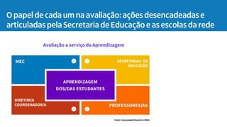 O papel de cada um na avaliação: ações desencadeadas e
articuladas pela Secretaria de Educação e as escolas da rede
 