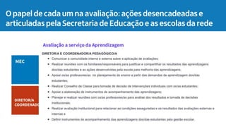 O papel de cada um na avaliação: ações desencadeadas e
articuladas pela Secretaria de Educação e as escolas da rede
 