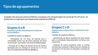 Grupos A e B
Estudantes que não compreenderamo sistema de
escrita alfabético
Exemplos de sequências didáticas:
- Participação em um sarau de poemas para a
comunidade escolar (uso de textos possíveis de serem
memorizados - que apoiam o processo de alfabetização).
- Produção de um álbum de animais (nome do animal e
ilustração) para ser entregue às turmas do 1º e 2º ano
(foco na compreensão do sistema alfabético).
Grupos C e D
Estudantes que compreenderam o sistema de escrita
alfabético
Exemplos de sequências didáticas:
- Apresentação de leitura dramática de texto teatral
para a comunidade (desenvolvimento de leitura com
autonomia).
- Produção de textos expositivos sobre os animais
marinhos que comporão o álbum para ser entregue às
turmas de 1º e 2º ano (foco na ortografia e produção de
textos).
Tipos de agrupamentos
Exemplo:três vezes por semana(1h30min), é proposta uma reorganizaçãonas turmas de 4ºs e 5ºs anos. Os
professores se reagrupam para desenvolversequências didáticas.
 