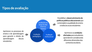 Tipos de avaliação
Vestibulum
congue
Avaliação
pedagógica
Avaliação
institucional
Possibilitar o desenvolvimento de
políticaspúblicas educacionais que
contemplema qualidade do ensino
a todos/as os/as estudantes
Aprimorar os processos de
ensino e de aprendizagem
para garantir o direito de
aprendizagem dos/as
estudantes.
Aprimorar as condições
ofertadas para estudantes
aprenderemconsiderando
diferentes dimensõesdos
contextosescolares.
Avaliação em
larga escala/
externa/
sistema
 