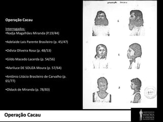 Operação Cacau
Operação Cacau
Interrogados:
•Nadja Magalhães Miranda (P.19/44)
•Adelaide Lais Parente Brasileiro (p. 45/47)
•Odívia Oliveira Rosa (p. 48/53)
•Gildo Macedo Lacerda (p. 54/56)
•Mariluce DE SOUZA Moura (p. 57/64)
•Antônio Litácio Brasileiro de Carvalho (p.
65/77)
•Oldack de Miranda (p. 78/83)
 