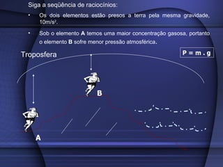 Troposfera A B Siga a seqüência de raciocínios: Os dois elementos estão presos a terra pela mesma gravidade, 10m/s 2 . Sob o elemento  A  temos uma maior concentração gasosa, portanto o elemento  B  sofre menor pressão atmosférica .  P = m . g 