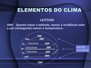 ELEMENTOS DO CLIMA LATITUDE OBS:  Quanto maior a latitude, menor a incidência solar e por conseguinte menor a temperatura....