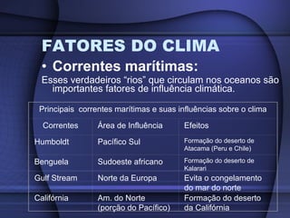 FATORES DO CLIMA <ul><li>Correntes marítimas: </li></ul><ul><li>Esses verdadeiros “rios” que circulam nos oceanos são impo...