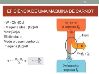 • W =Qh -|Qc|
• Maquina ideal: |Qc|=0
Mas:|Qc|›o
Eficiência: e
Mede o desempenho da
maquina:|Qc|=0
18
EFICIÊNCIADE UMA MAQUINADE CARNOT
 