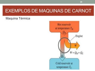 20
EXEMPLOS DE MAQUINAS DE CARNOT
Maquina Térmica
 
