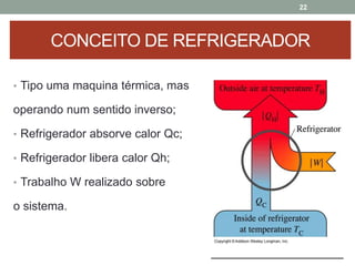 • Tipo uma maquina térmica, mas
operando num sentido inverso;
• Refrigerador absorve calor Qc;
• Refrigerador libera calor Qh;
• Trabalho W realizado sobre
o sistema.
22
CONCEITO DE REFRIGERADOR
 