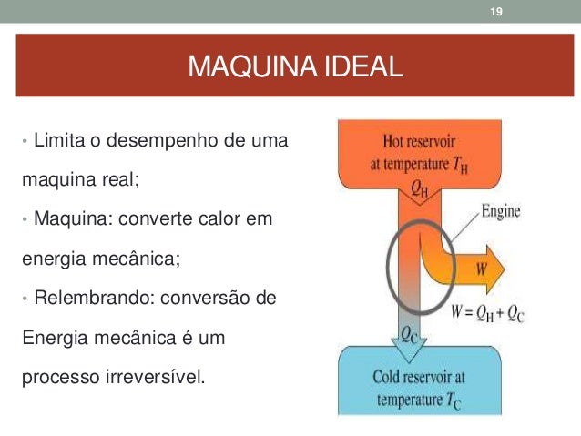 Exemplos termodinamica