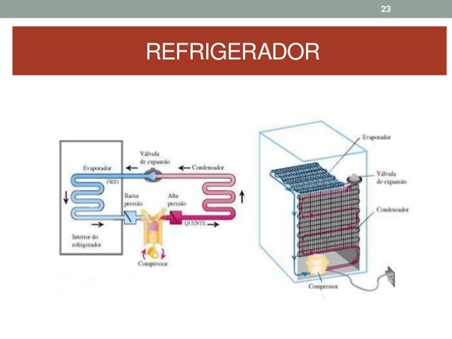 Trabalho sobre termodinamica