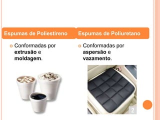  Conformadas por
extrusão e
moldagem.
 Conformadas por
aspersão e
vazamento.
Espumas de Poliestireno Espumas de Poliuretano
 