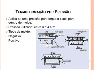 TERMOFORMAÇÃO POR PRESSÃO
 Aplica-se uma pressão para forçar a placa para
dentro do molde.
 Pressão utilizada: entre 3 e 4 atm.
 Tipos de molde:
• Negativo
• Positivo
 