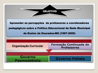 OBJETIVO



Apreender as percepções de professores e coordenadores

pedagógicos sobre a Política Educacional da Rede Municipal

          de Ensino de Dourados-MS (1997-2005)



                              Formação Continuada de
  Organização Curricular
                                   Professores


      Governo
                                 Governo Petista
    Peemedebista
 