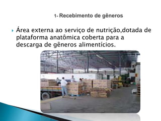  Área externa ao serviço de nutrição,dotada de
plataforma anatômica coberta para a
descarga de gêneros alimentícios.
 