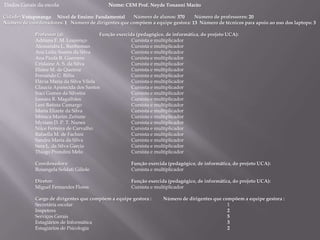 Dados Gerais da escola                                     Nome: CEM Prof. NeydeTonanniMarãoCidade: Votuporanga     Nível de Ensino: Fundamental       Número de alunos: 370        Número de professores: 20 Número de coordenadores: 1   Número de dirigentes que compõem a equipe gestora: 13  Número de técnicos para apoio ao uso dos laptops: 3 	Professor (a): Função exercida (pedagógico, de informática, do projeto UCA): 	Adriana F. M. Lourenço 		Cursista e multiplicador 		Alessandra L. BarthemanCursista e multiplicador 		Ana Lídia Soares da Silva 		Cursista e multiplicador 		Ana Paula R. GuerreroCursista e multiplicador 	Crislaine A. S. da Silva 		Cursista e multiplicador 		Elaine M. de Queiroz 	                       	Cursista e multiplicador 		Fernando C. BilliaCursista e multiplicador 		Flávia Maria da Silva Vilela                      	Cursista e multiplicador 		Glaucia Aparecida dos Santos                   	Cursista e multiplicador 		Iraci Gomes da Silveira 		Cursista e multiplicador 		Jussara R. Magalhães 		Cursista e multiplicador 	Leni Batista Camargo 		Cursista e multiplicador 		Maria Elizete da Silva 		Cursista e multiplicador 		Mônica MarimZeituneCursista e multiplicador 		Myriam D. P. T. Nunes 		Cursista e multiplicador 		Nilce Ferreira de Carvalho 		Cursista e multiplicador 	Rafaella M. de FachiniCursista e multiplicador 		Sandra Maria da Silva 		Cursista e multiplicador 		Sara L. da Silva Garcia 		Cursista e multiplicador 		Thiago Prondini Melo 		Cursista e multiplicador 	Coordenadora: 		Função exercida (pedagógico, de informática, do projeto UCA): 		Rosangela Soldati Giliole 		Cursista e multiplicador 		Diretor: 			Função exercida (pedagógico, de informática, do projeto UCA): 	Miguel Fernandes Flores 		Cursista e multiplicador 			Cargo de dirigentes que compõem a equipe gestora :	Número de dirigentes que compõem a equipe gestora :	Secretária escolar 					1 		Inspetora 						2 		Serviços Gerais 					5 		Estagiários de Informática 					3 		Estagiários de Psicologia 					2 	