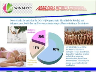 PROBLEMAS ÍNTIMOS FEMININO 