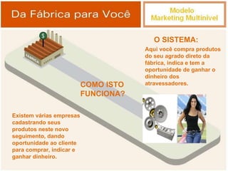 SISTEMA O SISTEMA: Aqui você compra produtos do seu agrado direto da fábrica, indica e tem a oportunidade de ganhar o dinheiro dos atravessadores.  COMO ISTO FUNCIONA?  Existem várias empresas cadastrando seus produtos neste novo seguimento, dando oportunidade ao cliente para comprar, indicar e ganhar dinheiro.  