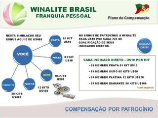 BÔNUS POR PATROCÍNIO 