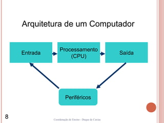 Arquitetura de um Computador


                   Processamento
    Entrada                                             Saída
                       (CPU)




                       Periféricos


8             Coordenação de Ensino - Duque de Caxias
 