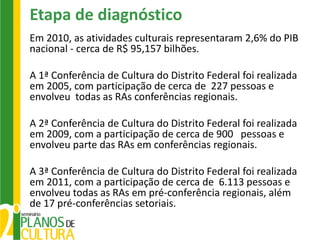 Etapa de diagnóstico
Em 2010, as atividades culturais representaram 2,6% do PIB
nacional - cerca de R$ 95,157 bilhões.

A 1ª Conferência de Cultura do Distrito Federal foi realizada
em 2005, com participação de cerca de 227 pessoas e
envolveu todas as RAs conferências regionais.

A 2ª Conferência de Cultura do Distrito Federal foi realizada
em 2009, com a participação de cerca de 900 pessoas e
envolveu parte das RAs em conferências regionais.

A 3ª Conferência de Cultura do Distrito Federal foi realizada
em 2011, com a participação de cerca de 6.113 pessoas e
envolveu todas as RAs em pré-conferência regionais, além
de 17 pré-conferências setoriais.
 