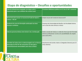 Etapa de diagnóstico – Desafios e oportunidades
Falta de infraestrutura equipada, em todas as RA`s,          Já existem bibliotecas públicas em 21 das 31 RA`s existentes
disponíveis para o uso cotidiano dos artistas locais



Burocracia para acessar os recursos do Fundo de Apoio à      Amplo recurso do Fundo de Cultura do DF
Cultura – FAC DF

Ausência de cursos de formação continuada nas áreas          Presença da Universidade de Brasília e da Faculdade Dulcina
técnicas e artísticas.                                       com cursos de artes cênicas e música



Falta de parcerias diretas entre SeCult e Sec. de Educação   Existe a escola de música e o clube do choro que tem formado
                                                             diversos profissionais na área com possibilidades de ampliar
                                                             para outros RA`s.




Conselho de Cultura tem se sobrecarregado com as diversas    Atualmente está sendo criado os Colegiados Setoriais para 15
demandas do FAC-DF não avançando nas discuções e             áreas distintas.
encaminhamentos demandados pela classe artística
 