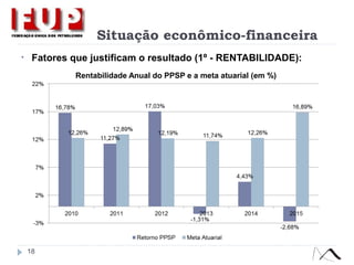 Situação econômico-financeira
• Fatores que justificam o resultado (1º - RENTABILIDADE):
Rentabilidade Anual do PPSP e a meta atuarial (em %)
18
 