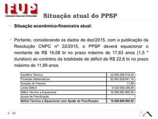 Situação atual do PPSP
• Situação econômico-financeira atual:
 Portanto, considerando os dados de dez/2015, com a publicação da
Resolução CNPC nº 22/2015, o PPSP deverá equacionar o
montante de R$ 16,08 bi no prazo máximo de 17,83 anos (1,5 *
duration) ao contrário da totalidade de déficit de R$ 22,6 bi no prazo
máximo de 11,89 anos.
26
Equilíbrio Técnico 22.609.286.918,25-
Provisões Matemáticas 82.643.929.641,19
Duração do Passivo 11,89
Limite Déficit 6.520.606.048,69
Déficit Técnico a Equacionar 16.088.680.869,56-
Ajuste de Precificação -
Déficit Técnico a Equacionar com Ajuste de Precificação 16.088.680.869,56-
 