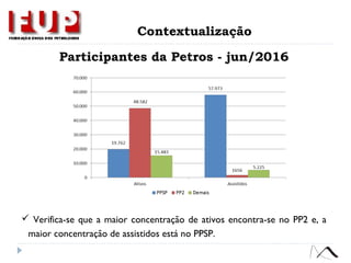 Participantes da Petros - jun/2016
 Verifica-se que a maior concentração de ativos encontra-se no PP2 e, a
maior concentração de assistidos está no PPSP.
Contextualização
 