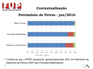  Verifica-se que o PPSP representa, aproximadamente, 80% do Patrimônio de
Cobertura da Petros e 84% das Provisões Matemáticas.
Patrimônio da Petros - jun/2016
Contextualização
 