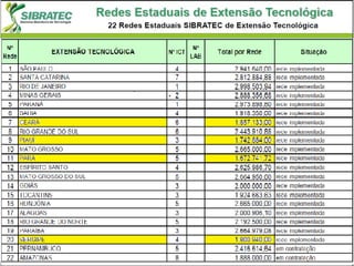Reunião 26/06/2012 - Slides Sibratec