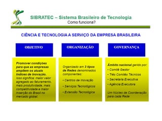 Reunião 26/06/2012 - Slides Sibratec