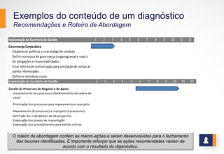 Situação atual da maturidade da gestão e as lacunas existentes
www.stratec.com.br| Tel:+55	
  31	
  3568	
  7260
MATURIDADE
A avaliação da aderência às boas práticas de gestão demonstra o grau de maturidade da gestão, como suporte aos processos
decisórios e resultados da organização.
Item de avaliação Atual Ideal
Recrutamento, Seleção e
Contratação
As competências necessárias para o alcance
dos objetivos estratégicos não estão
identificadas e documentadas.
As competências necessárias para o alcance dos
objetivos estratégicos estão identificadas e
documentadas para todos os cargos, e são utilizadas
para o recrutamento, seleção e contratação de pessoas
nos níveis executivos e operacionais.
Avaliação de desempenho
Não há um processo claro para a
identificação de necessidades de
capacitação e desenvolvimento, e os
programas e/ou políticas de capacitação e
desenvolvimento são estabelecidos a partir
de outros critérios.
Há um processo claro para a identificação de
necessidades de capacitação e desenvolvimento, e
programas e/ ou políticas para suprir as necessidades
identificadas.
Papéis e responsabilidades
Os papéis e responsabilidades, com suas
respectivas autonomias, estão definidos, mas
não foram divulgados internamente.
Os papéis e responsabilidades, com suas respectivas
autonomias, estão definidos, divulgados, compreendidos
e respeitados por todos os níveis da organização.
Capacitação e
desenvolvimento
Não há um processo formal de avaliação de
desempenho.
Há um processo formal de avaliação de desempenho,
com critérios definidos e compreendidos por todos, com
sessões de feedback estruturadas, e alinhado aos
planos de capacitação e desenvolvimento.
Motivação e satisfação
São adotadas ações para promover a
motivação e a satisfação dos colaboradores,
quando são identificados problemas
específicos.
São adotadas sistematicamente ações para promover a
motivação e a satisfação dos colaboradores,
decorrentes de pesquisas e análises realizadas de
forma regular.
Gestão	
  de	
  Pessoas
 