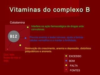 Vitaminas do complexo BVitaminas do complexo B
Cobalamina
Interfere na ação farmacológica de drogas ante
convulsivas.
Previne anemia e lesão nervosa, ajuda a formas
células vermelhas e a manter a fertilidade.
Diminuição do crescimento, anemia e depressão, distúrbios
psiquiátricos e anorexia.
Ovo, leite
frutos do mar e
soja.
FALTA
BOM
EXCESSO
FONTES
 