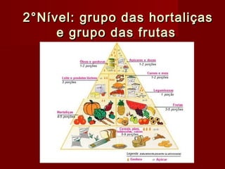 2°Nível: grupo das hortaliças2°Nível: grupo das hortaliças
e grupo das frutase grupo das frutas
 