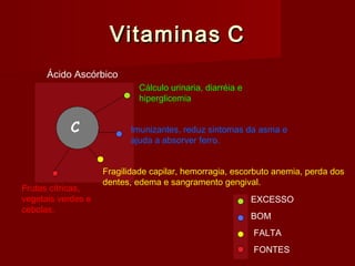 VitaminasVitaminas CC
FALTA
BOM
EXCESSO
FONTES
Cálculo urinaria, diarréia e
hiperglicemia
Imunizantes, reduz sintomas da asma e
ajuda a absorver ferro.
Fragilidade capilar, hemorragia, escorbuto anemia, perda dos
dentes, edema e sangramento gengival.
Frutas cítricas,
vegetais verdes e
cebolas.
Ácido Ascórbico
 
