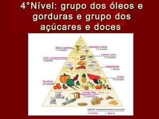 4°Nível: grupo dos óleos e4°Nível: grupo dos óleos e
gorduras e grupo dosgorduras e grupo dos
açúcares e docesaçúcares e doces
 