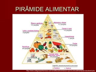 PIRÂMIDE ALIMENTARPIRÂMIDE ALIMENTAR
http://www.colegiosaofrancisco.com.br/alfa/carboidratos/o-que-e-uma-alimentacao-saudavel.php
 